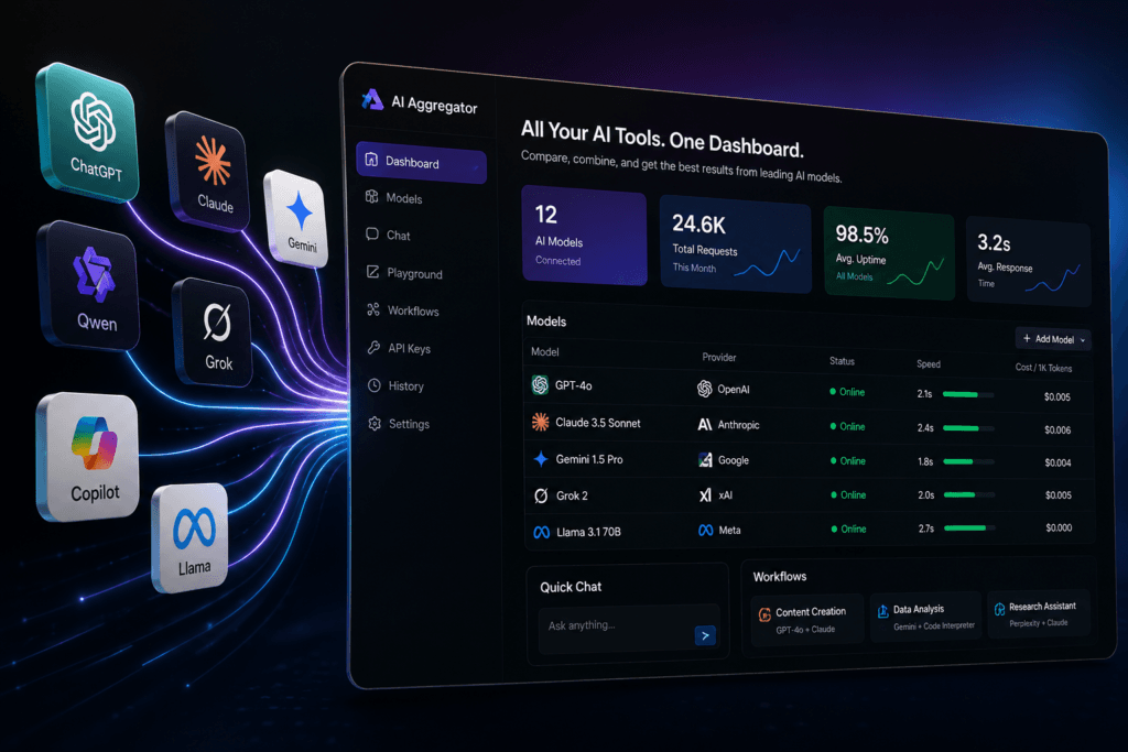 Discover The Best Ai Aggregators And Multi-Model Platforms To Compare Ai Tools, Manage Workflows, Access Multiple Llms, And Centralize Ai Operations From A Single Dashboard.