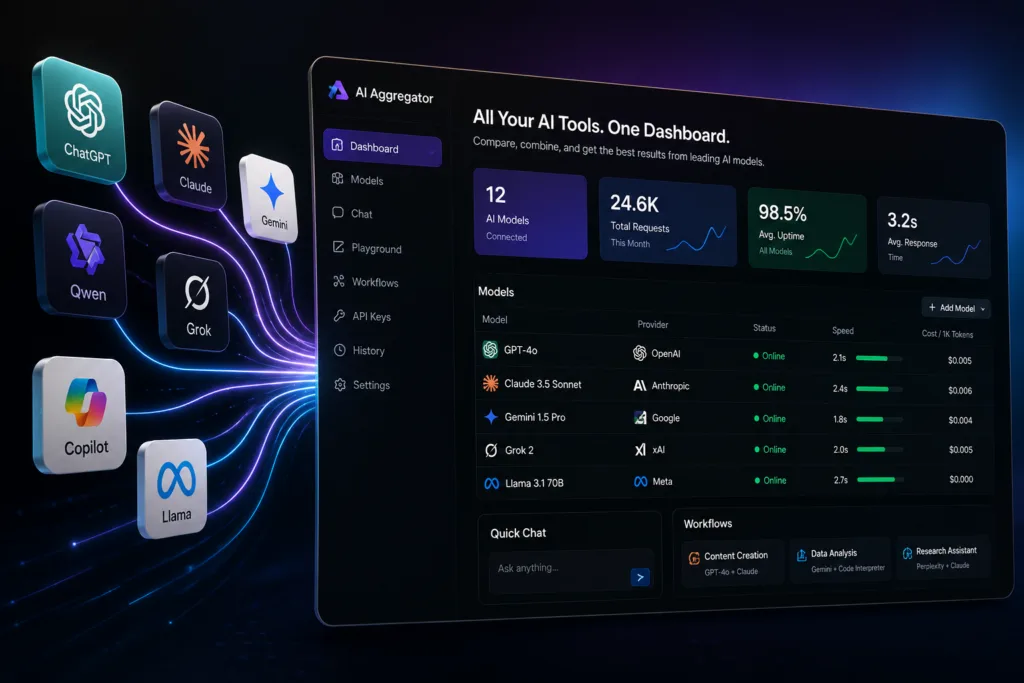Home 12 Discover The Best Ai Aggregators And Multi-Model Platforms To Compare Ai Tools, Manage Workflows, Access Multiple Llms, And Centralize Ai Operations From A Single Dashboard.
